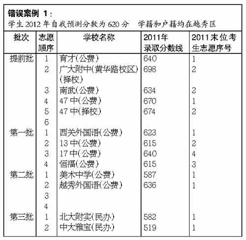 广州中考网上志愿填报5日截止 截止后禁修改或