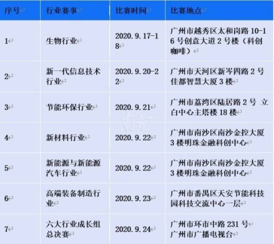 广州创投周9月17-24日广州赛区半决赛、总决赛安排表