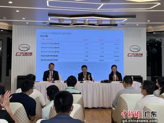 广汽集团公布2022年半年度报告，营收实现逆势大增。 作者 黄书悦