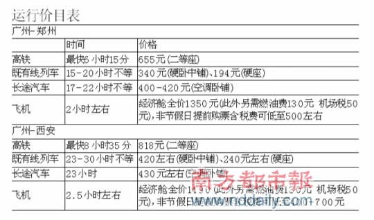 广州至西安郑州高铁预售票 本月28日开通