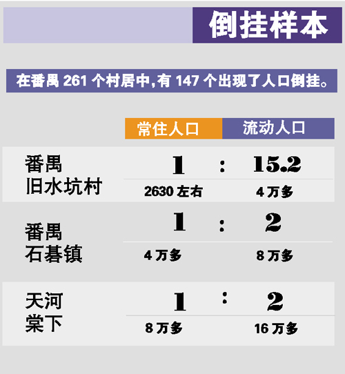 广州常住人口_2013年广州常住人口